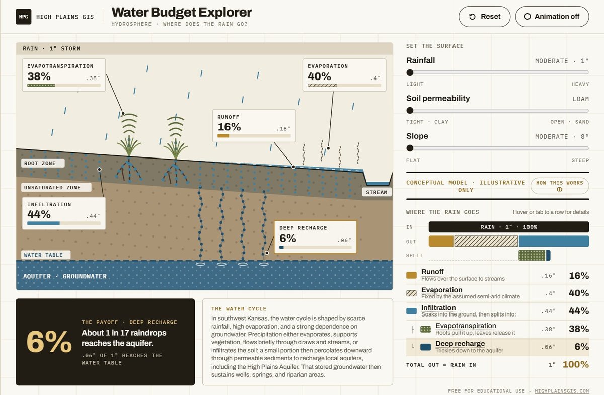 Water Budget Explorer — screenshot; click to open